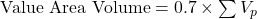 \text{Value Area Volume} = 0.7 \times \sum V_p