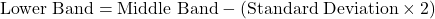 \text{Lower Band} = \text{Middle Band} - (\text{Standard Deviation} \times 2)