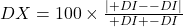 DX = 100 \times \frac{|+DI - -DI|}{+DI + -DI}