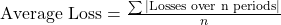 \text{Average Loss} = \frac{\sum |\text{Losses over n periods}|}{n}