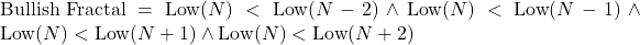 \text{Bullish Fractal} = \text{Low}(N) < \text{Low}(N-2) \land \text{Low}(N) < \text{Low}(N-1) \land \text{Low}(N) < \text{Low}(N+1) \land \text{Low}(N) < \text{Low}(N+2)
